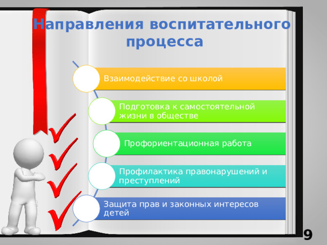 Направления воспитательного процесса Взаимодействие со школой Подготовка к самостоятельной жизни в обществе Профориентационная работа Профилактика правонарушений и преступлений Защита прав и законных интересов детей  