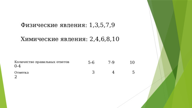 Физические явления: 1,3,5,7,9   Химические явления: 2,4,6,8,10   Количество правильных ответов 0-4 5-6 Отметка 2 7-9 3 10 4 5 