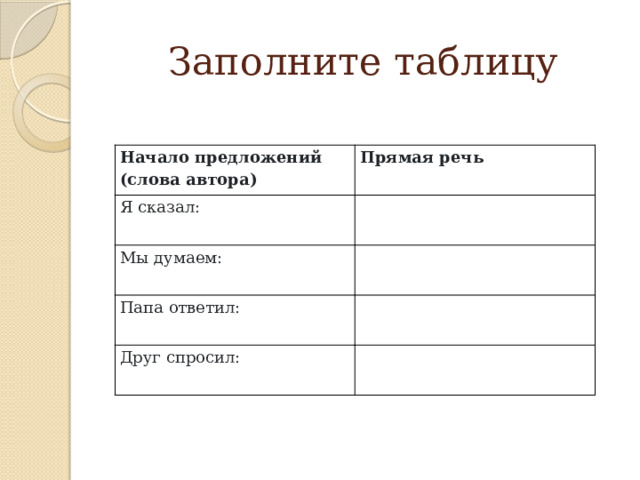 Заполните таблицу Начало предложений (слова автора) Прямая речь Я сказал: Мы думаем: Папа ответил: Друг спросил: 