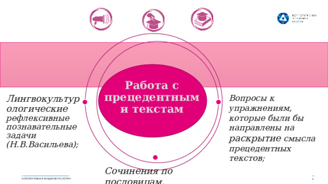 Работа с прецедентными текстам Вопросы к упражнениям, которые были бы направлены на раскрытие смысла прецедентных текстов; Лингвокультурологические рефлексивные познавательные задачи (Н.В.Васильева); Сочинения по пословицам. КОРПОРАТИВНАЯ АКАДЕМИЯ РОСАТОМА 
