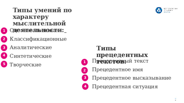 Типы умений по характеру мыслительной деятельности:    Опознавательные Классификационные Аналитические Синтетические Творческие 1 2 3 Типы прецедентных текстов:   4 Прецедентный текст Прецедентное имя Прецедентное высказывание Прецедентная ситуация 1 5 2 3 4 