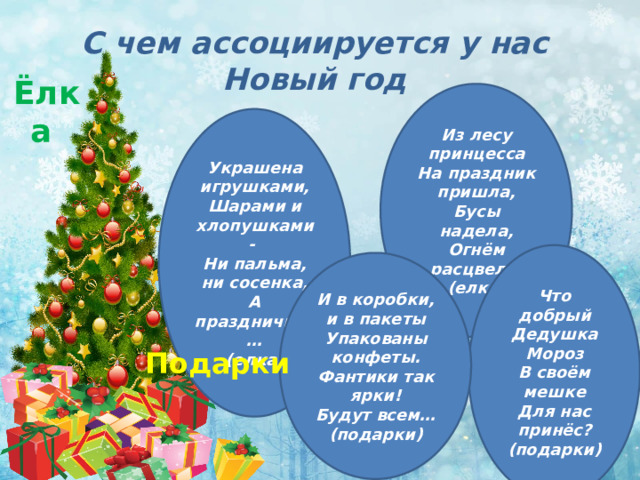 С чем ассоциируется у нас  Новый год Ёлка  Из лесу принцесса  На праздник пришла,  Бусы надела,  Огнём расцвела.  (елка) Украшена игрушками,  Шарами и хлопушками-  Ни пальма, ни сосенка,  А праздничная…  (елка) Что добрый  Дедушка Мороз  В своём мешке  Для нас принёс?  (подарки) И в коробки, и в пакеты  Упакованы конфеты.  Фантики так ярки!  Будут всем… (подарки) Подарки  