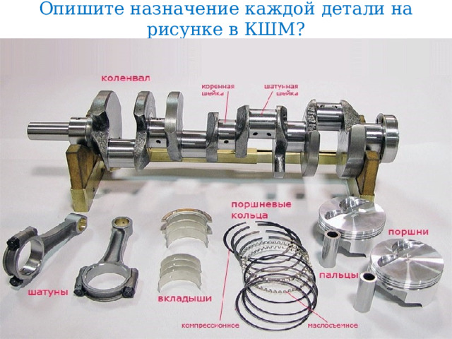 Опишите назначение каждой детали на рисунке в КШМ? 