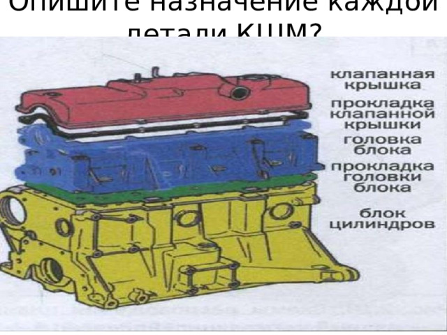 Опишите назначение каждой детали КШМ? 
