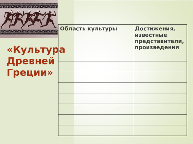Область культуры Достижения, известные представители, произведения  «Культура Древней Греции» 