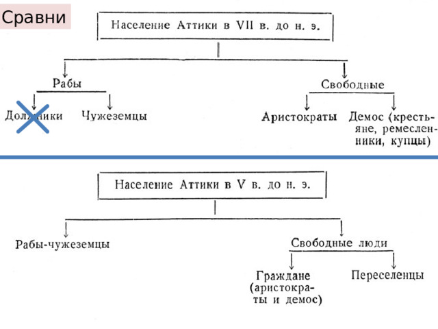 Сравни 
