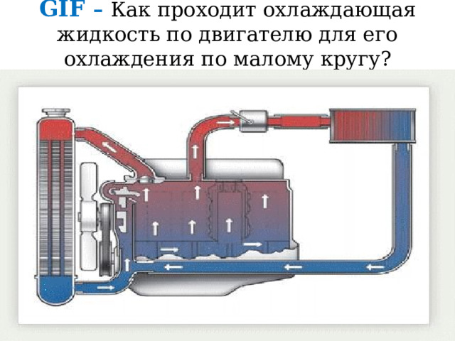 GIF – Как проходит охлаждающая жидкость по двигателю для его охлаждения по малому кругу? 