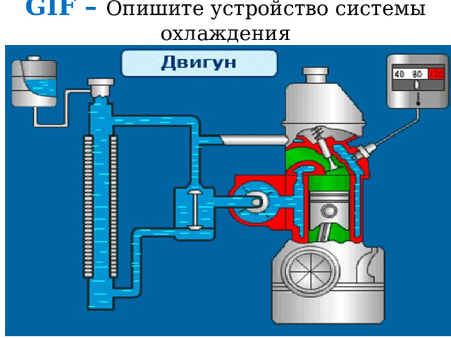 GIF – Опишите устройство системы охлаждения 