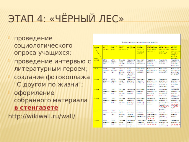 Этап 4: «Чёрный лес» проведение социологического опроса учащихся; проведение интервью с литературным героем; создание фотоколлажа 