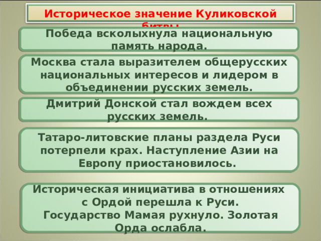 Историческое значение Куликовской битвы Победа всколыхнула национальную память народа. Москва стала выразителем общерусских национальных интересов и лидером в объединении русских земель. Дмитрий Донской стал вождем всех русских земель. Татаро-литовские планы раздела Руси потерпели крах. Наступление Азии на Европу приостановилось.  Историческая инициатива в отношениях с Ордой перешла к Руси. Государство Мамая рухнуло.  Золотая Орда ослабла.  