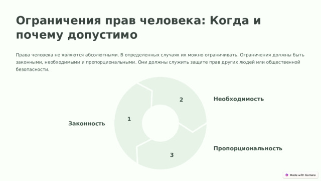 Ограничения прав человека: Когда и почему допустимо Права человека не являются абсолютными. В определенных случаях их можно ограничивать. Ограничения должны быть законными, необходимыми и пропорциональными. Они должны служить защите прав других людей или общественной безопасности. 2 Необходимость 1 Законность Пропорциональность 3  