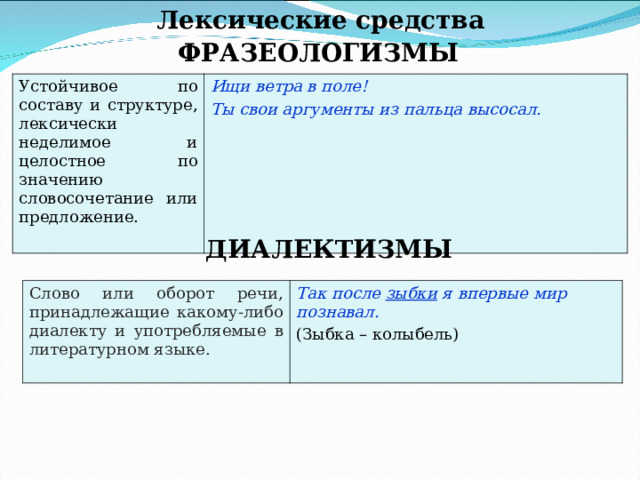 Лексические средства ФРАЗЕОЛОГИЗМЫ Устойчивое по составу и структуре, лексически неделимое и целостное по значению словосочетание или предложение. Ищи ветра в поле! Ты свои аргументы из пальца высосал.  ДИАЛЕКТИЗМЫ Слово или оборот речи, принадлежащие какому-либо диалекту и употребляемые в литературном языке. Так после зыбки я впервые мир познавал.  (Зыбка – колыбель) 
