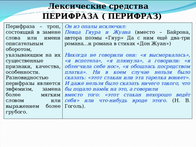 Лексические средства ПЕРИФРАЗА ( ПЕРИФРАЗ) Перифраза – троп, состоящий в замене слова или имени описательным оборотом, указывающим на их существенные признаки, качества, особенности. Разновидностью перифразы является эвфемизм, замена более мягким словом или выражением более грубого. Он из опалы исключил: Певца Гяура и Жуана (вместо – Байрона, автора поэмы «Гяур» Да с ним ещё два-три романа…и романа в стихах «Дон Жуан») Никогда не говорили они: «я высморкалась», «я вспотела», «я плюнула», а говорили: «я облегчила себе нос», «я обошлась посредством платка». Ни в коем случае нельзя было сказать: «этот стакан или эта тарелка воняет». И даже нельзя было сказать ничего такого, что бы подало намёк на это, а говорили вместо того: «этот стакан нехорошо ведёт себя» или что-нибудь вроде этого. (Н . В . Гоголь) . 