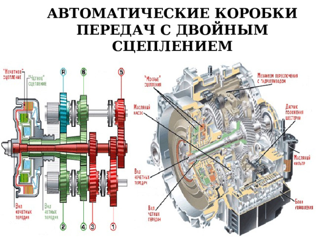 АВТОМАТИЧЕСКИЕ КОРОБКИ ПЕРЕДАЧ С ДВОЙНЫМ СЦЕПЛЕНИЕМ 