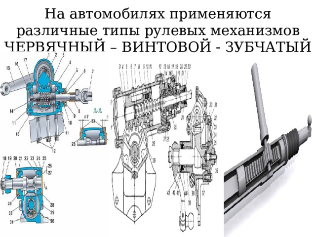 На автомобилях применяются различные типы рулевых механизмов  ЧЕРВЯЧНЫЙ – ВИНТОВОЙ - ЗУБЧАТЫЙ 