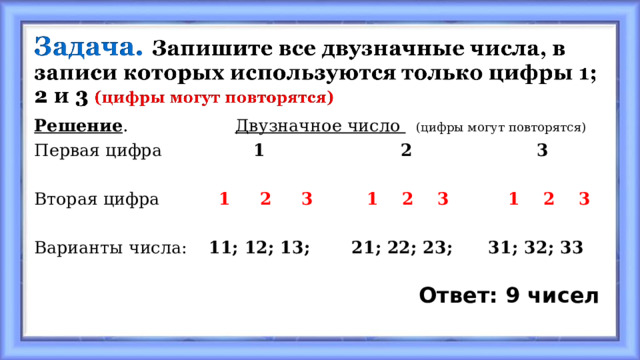 Решение . Двузначное число  (цифры могут повторятся) Первая цифра 1 2 3 Вторая цифра 1 2 3 1 2 3 1 2 3  Варианты числа: 11; 12; 13; 21; 22; 23; 31; 32; 33  Ответ: 9 чисел 