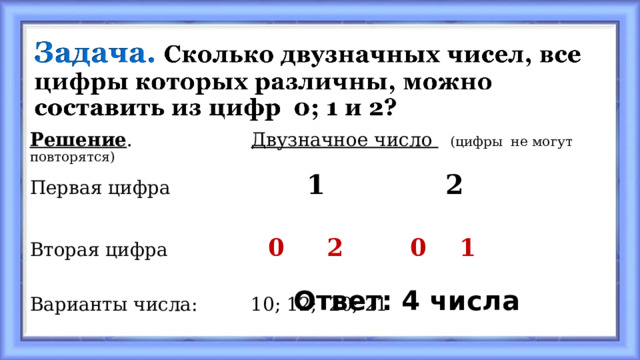 Решение . Двузначное число  (цифры не могут повторятся) Первая цифра 1 2 Вторая цифра 0 2 0 1 Варианты числа: 10; 12; 20; 21 Ответ: 4 числа 