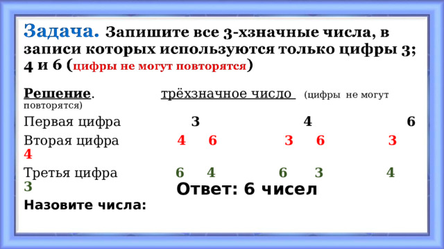 Решение . трёхзначное число  (цифры не могут повторятся) Первая цифра 3 4 6 Вторая цифра 4 6 3 6 3 4 Третья цифра 6 4 6 3 4 3 Назовите числа: Ответ: 6 чисел 