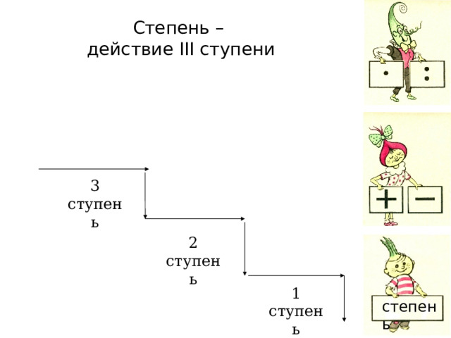Степень –  действие III ступени 3 ступень 2 ступень 1 ступень степень 
