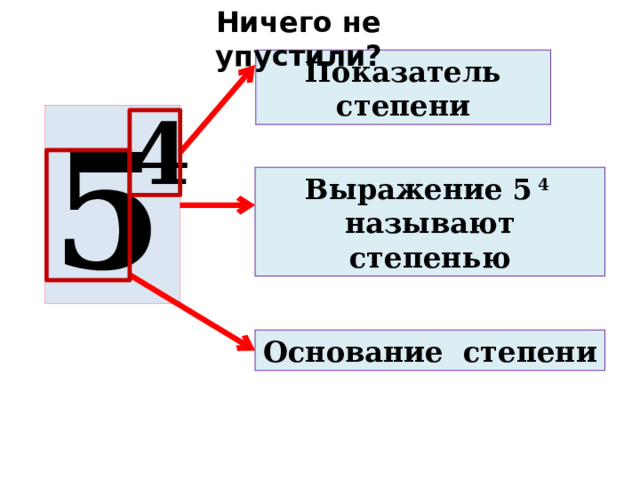 Ничего не упустили? Показатель степени 4 5 Выражение 5 4 называют степенью Основание степени 
