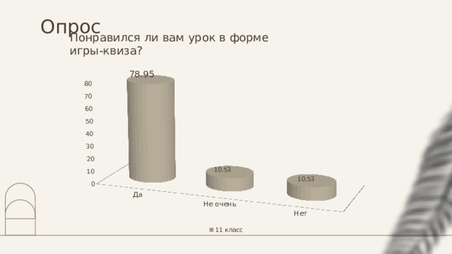 Опрос Понравился ли вам урок в форме игры-квиза? 