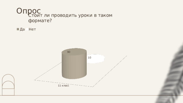 Опрос Стоит ли проводить уроки в таком формате? 