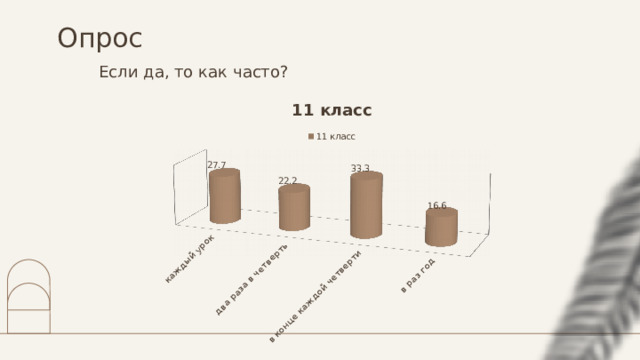 Опрос Если да, то как часто? 
