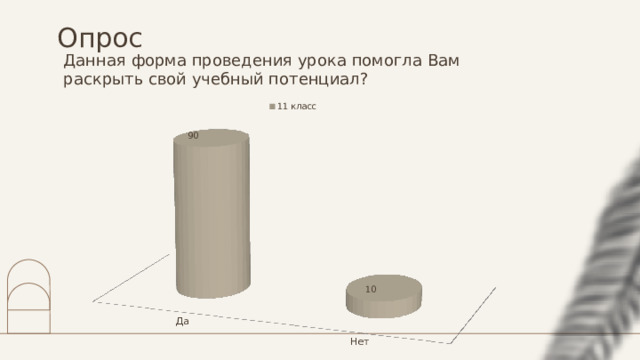 Опрос Данная форма проведения урока помогла Вам раскрыть свой учебный потенциал? 