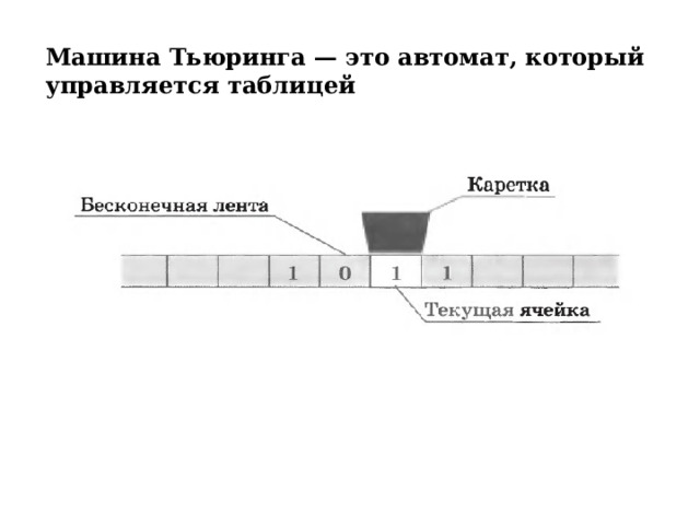 Машина Тьюринга — это автомат, который управляется таблицей 