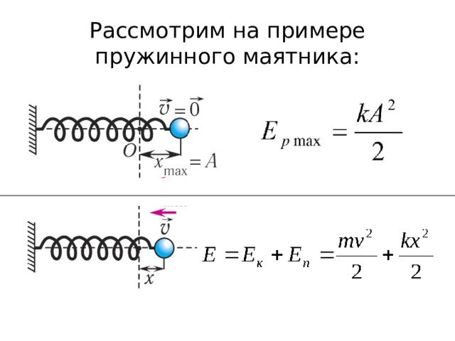 Рассмотрим на примере пружинного маятника: 