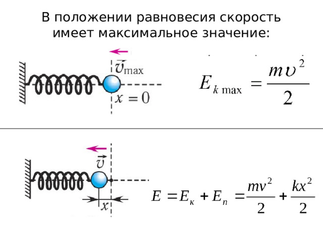 В положении равновесия скорость имеет максимальное значение: 