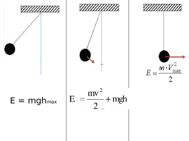 E = mgh max 