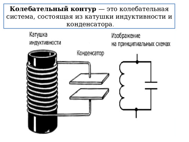 Колебательный контур — это колебательная система, состоящая из катушки индуктивности и конденсатора . 