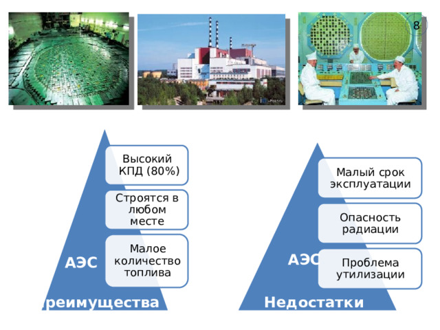 8 Высокий  КПД (80%) Малый срок эксплуатации Строятся в любом месте Опасность радиации Малое количество топлива АЭС Проблема утилизации АЭС Преимущества Недостатки 