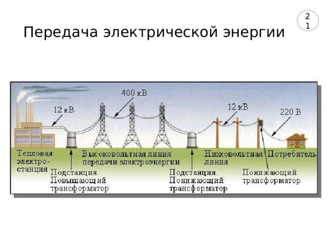 21 Передача электрической энергии 
