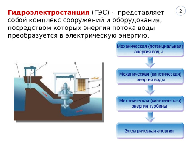 2 Гидроэлектростанция (ГЭС) - представляет собой комплекс сооружений и оборудования, посредством которых энергия потока воды преобразуется в электрическую энергию. 