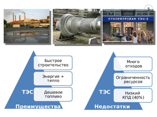 5 Быстрое строительство Много  отходов Энергия + тепло Ограниченность ресурсов Дешевое топливо ТЭС ТЭС Низкий  КПД (40%) Преимущества Недостатки 