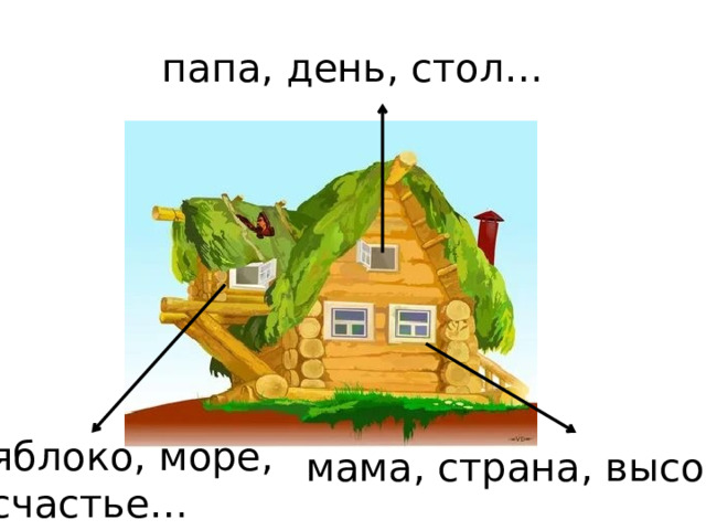 папа, день, стол… мама, страна, высота… яблоко, море, счастье… 