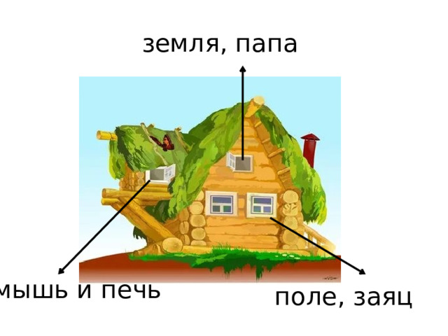 земля, папа поле, заяц мышь и печь 