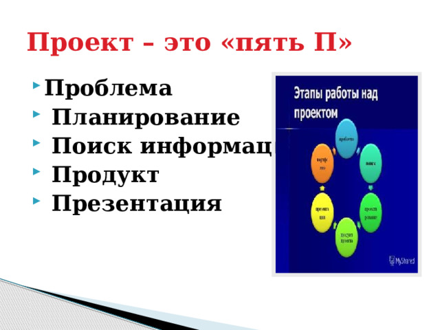 Проект – это «пять П» Проблема  Планирование  Поиск информации  Продукт  Презентация 
