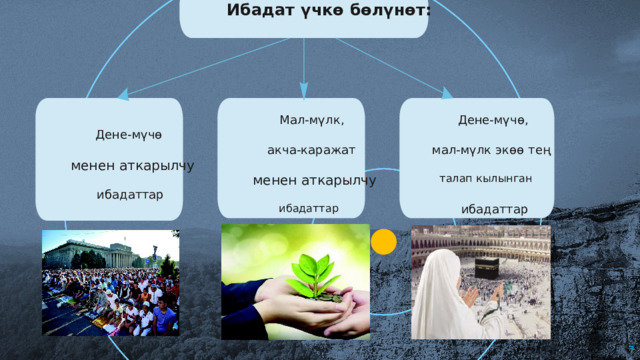 Ибадат  үчкө  бөлүнөт: Дене-мүчө,  Мал-мүлк,  Дене-мүчө  мал-мүлк  экөө  тең  акча-каражат  менен  аткарылчу  менен  аткарылчу  талап  кылынган   Чтобы использовать этот слайд анимированного заголовка с новым изображением: 1) Переместите верхнюю полупрозрачную фигуру в сторону. 2) Удалите изображение.  3) Щелкните значок рисунка, чтобы добавить новый рисунок. 4) Верните полупрозрачную фигуру в исходное положение. 5) Измените текст на слайде. ибадаттар ибадаттар ибадаттар  7 