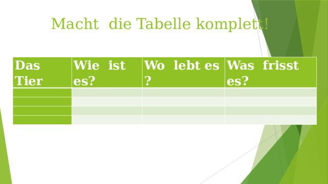  Macht die Tabelle komplett! Das Tier Wie ist es?       Wo lebt es ?       Was frisst es?                     