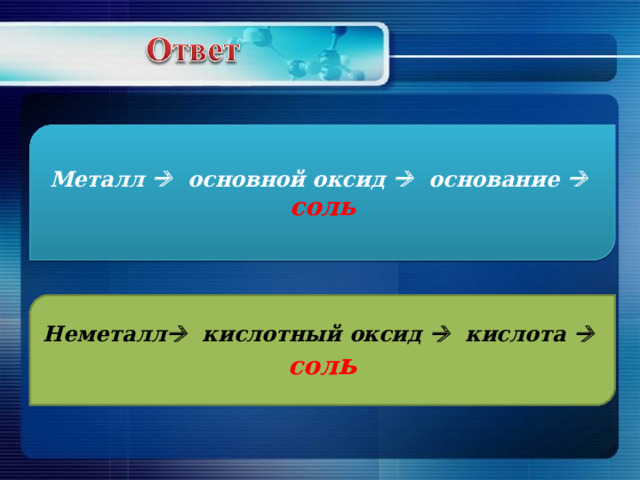 Металл  основной оксид   основание     соль Неметалл  кислотный оксид   кислота   сол ь 