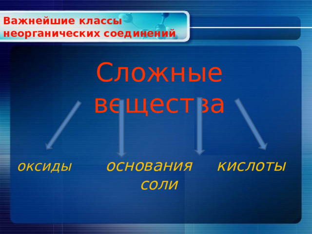 Важнейшие классы неорганических соединений Сложные вещества оксиды основания кислоты соли 