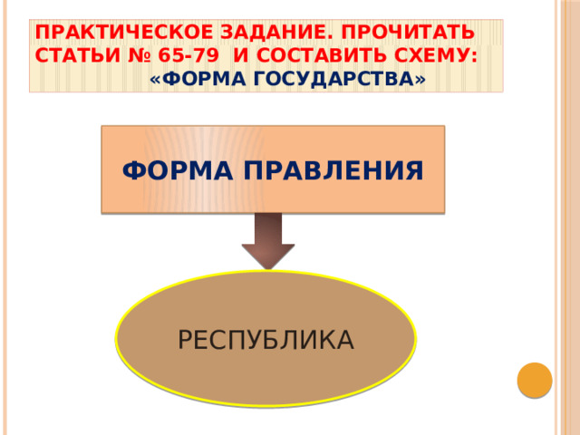 Практическое задание. Прочитать статьи № 65-79 и составить схему:  «Форма государства» ФОРМА ПРАВЛЕНИЯ РЕСПУБЛИКА 