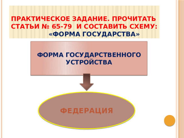 Практическое задание. Прочитать статьи № 65-79 и составить схему:  «Форма государства» ФОРМА ГОСУДАРСТВЕННОГО УСТРОЙСТВА ФЕДЕРАЦИЯ 