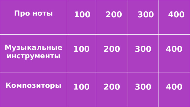   Про ноты    100   Музыкальные инструменты  Композиторы 100    200  200   300  100  300   400 200  400 300  400 