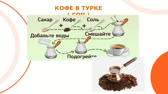 КОФЕ В ТУРКЕ ( СОП ) 