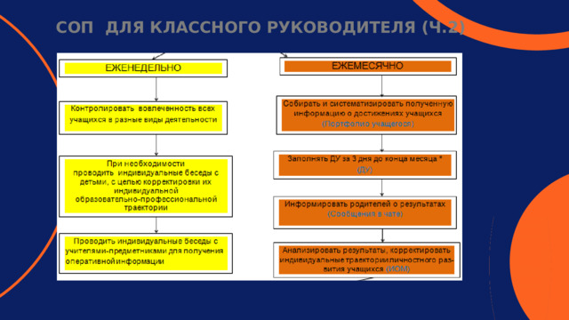 СОП для классного руководителя (ч.2) Доска успешности 