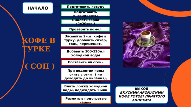 НАЧАЛО  Подготовить посуду  Подготовить ингридиенты Смолоть зерна (2х20сек.) Проверить помол Засыпать 2ч.л. кофе в турку, добавить сахар, соль, перемешать КОФЕ В ТУРКЕ  ( СОП ) Добавить 100-120мл холодной воды Поставить на огонь При поднятии пены снять с огня ( не доводить до кипения), повторить 4 раза Влить ложку холодной воды, подождать 1 мин.   ВЫХОД ВКУСНЫЙ АРОМАТНЫЙ КОФЕ ГОТОВ! ПРИЯТОГО АППЕТИТА  Разлить в подогретые чашки  